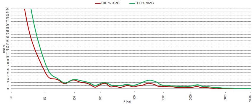 Peerless 830668 SLS10 THD 20-10kHz