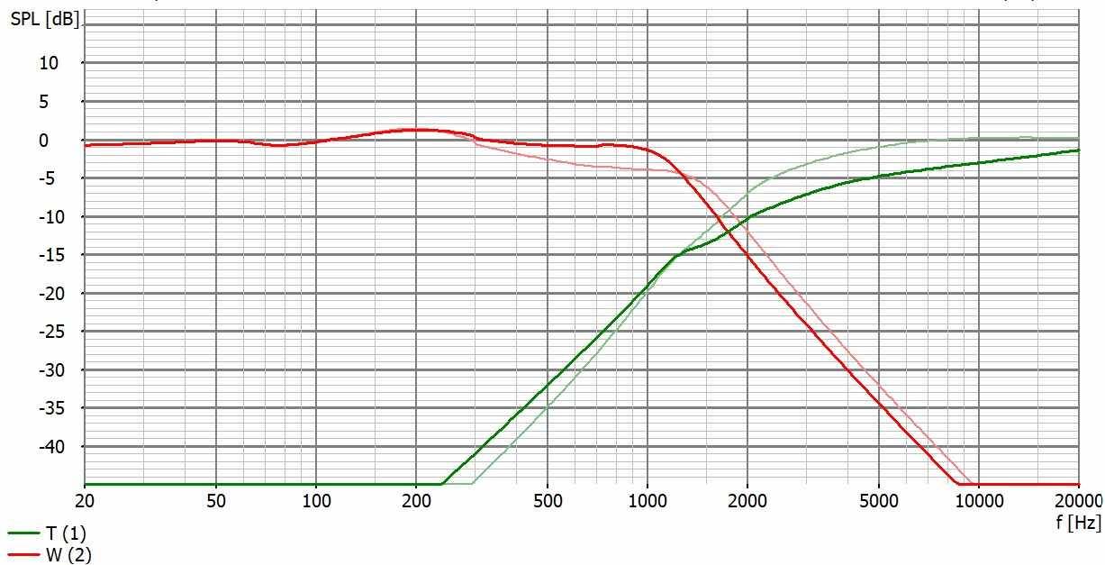 Basetta PCB per crossover Free 2-way Basetta PCB per crossover Free 2-way Medium